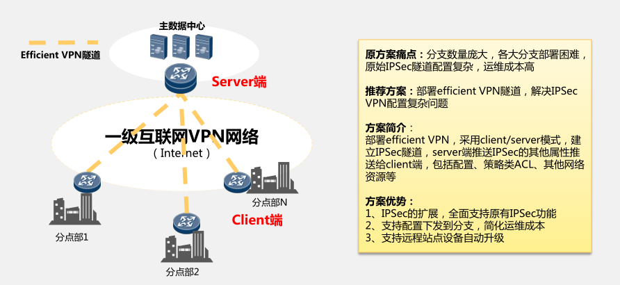 企业局域网建设方案图片